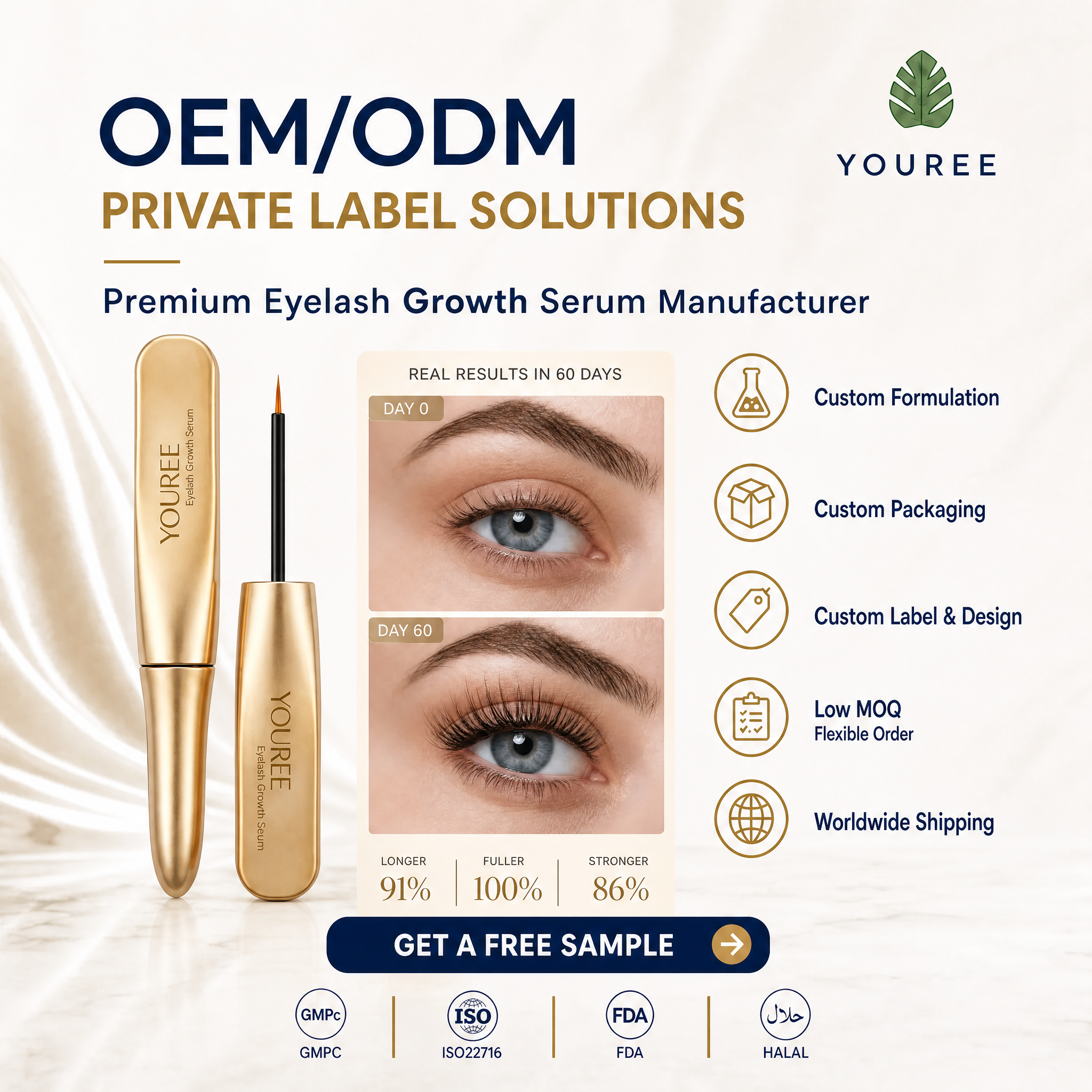 A promotional poster for YOUREE, an OEM/ODM eyelash growth serum manufacturer. It features two gold serum tubes, a 60-day before-and-after eye comparison, service highlights like custom formulation and low MOQ, a "Get a Free Sample" button, and certification logos including GMPC, ISO, FDA, and HALAL.
