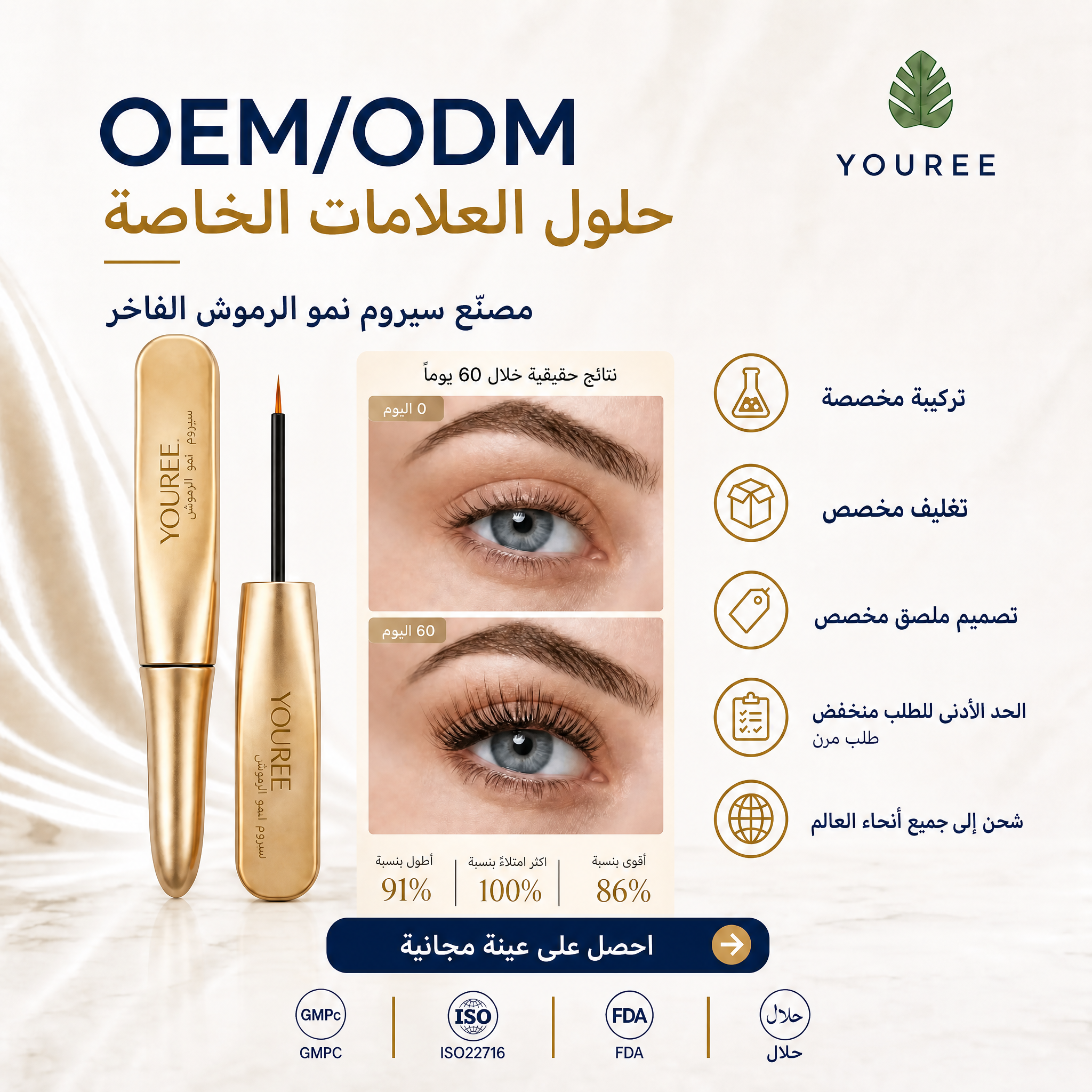 سيروم تكثيف الرموش ملصق ترويجي لعلامة YOUREE التجارية، متخصص في حلول التصنيع بعلامة تجارية خاصة (OEM/ODM) كمصنّع فاخر لسيروم نمو الرموش. تعرض الصورة أنبوبين ذهبيين من YOUREE لسيروم نمو الرموش، ومقارنة لنتائج حقيقية خلال 60 يوماً تُظهر العين قبل وبعد الاستخدام. تشمل الخدمات المذكورة: تركيبة مخصصة، تغليف مخصص، تصميم ملصق مخصص، حد أدنى منخفض للطلب، وشحن إلى جميع أنحاء العالم. يتضمن الملصق زر "احصل على عينة مجانية"، وإحصائيات النتائج (91% أطول، 100% أكثر امتلاءً، 86% أقوى)، وشهادات GMPC وISO22716 وFDA وحلال. سيروم تكثيف الرموش